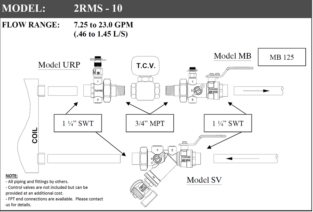 2RMS