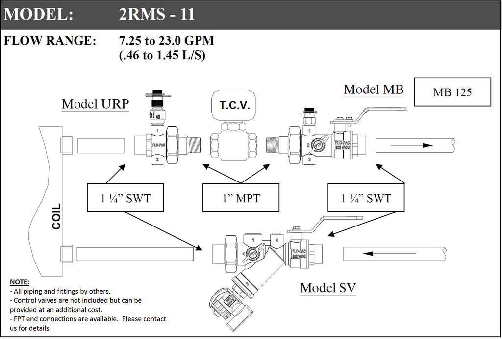 2RMS