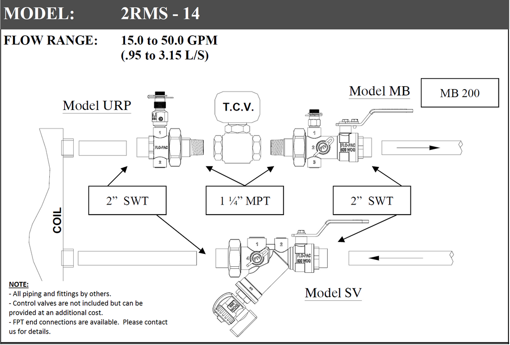 2RMS