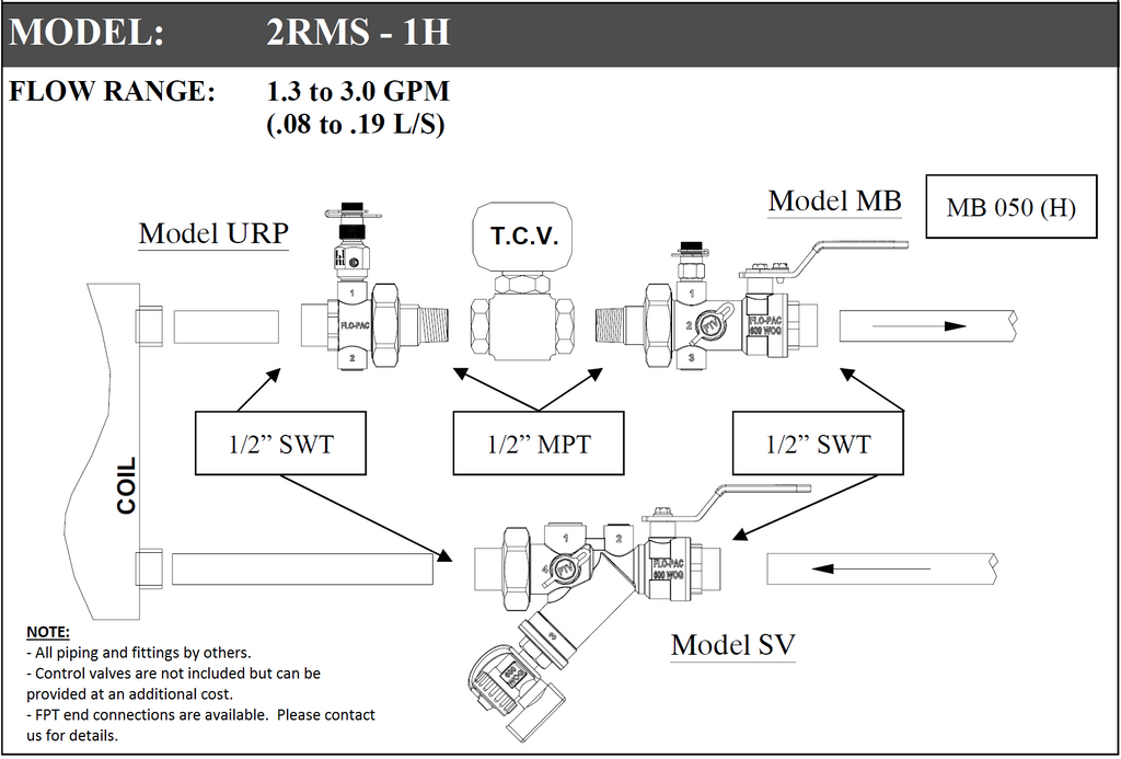 2RMS
