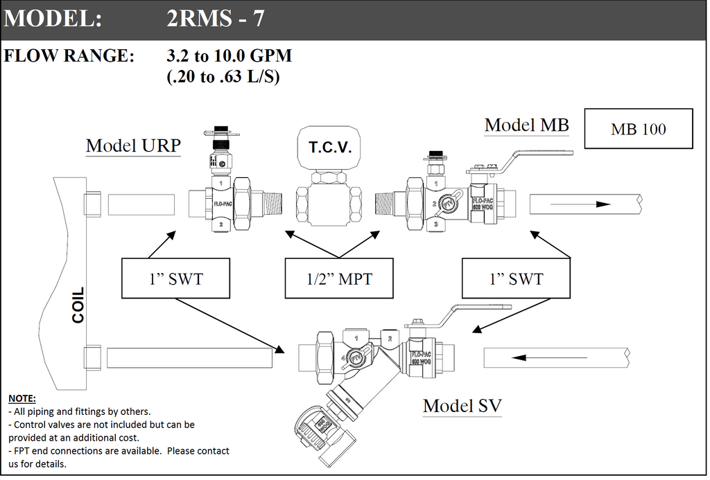 2RMS
