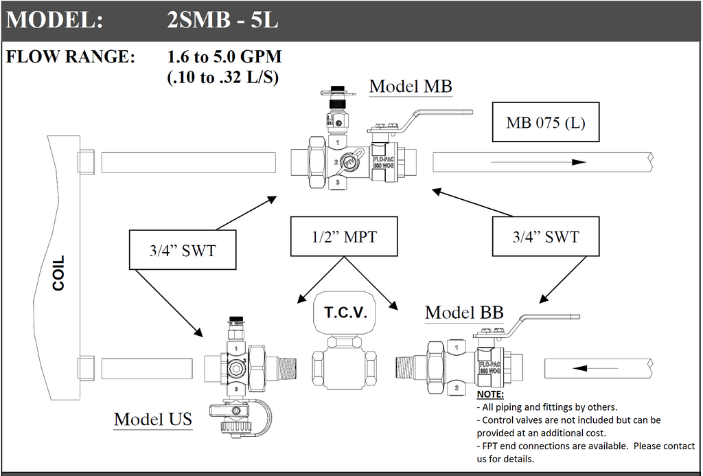 2SMB