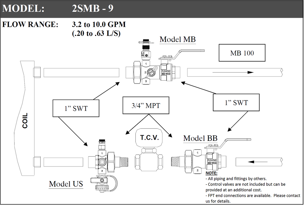 2SMB