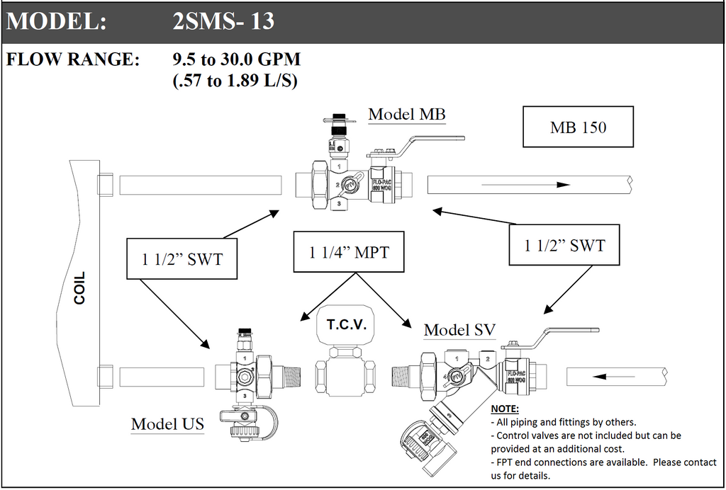 2SMS