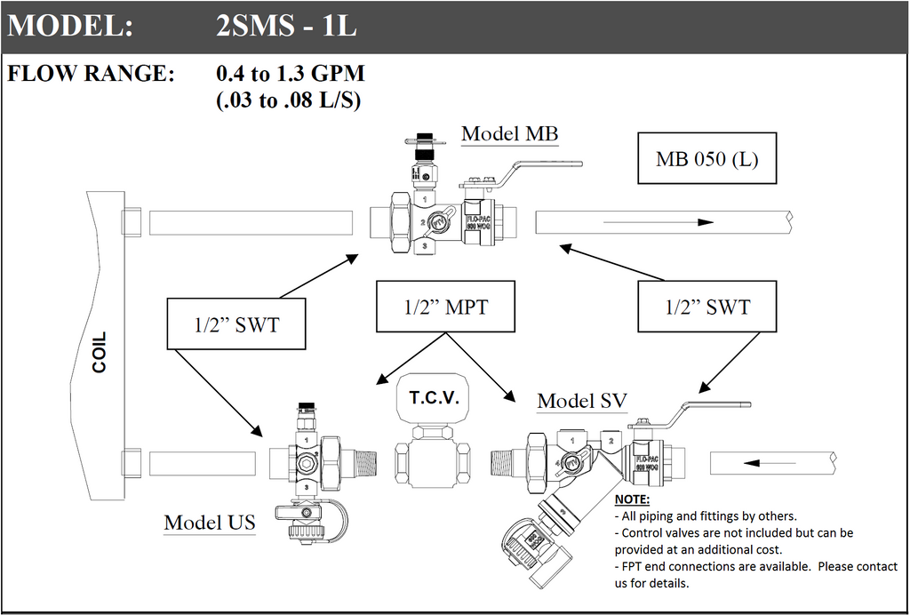 2SMS
