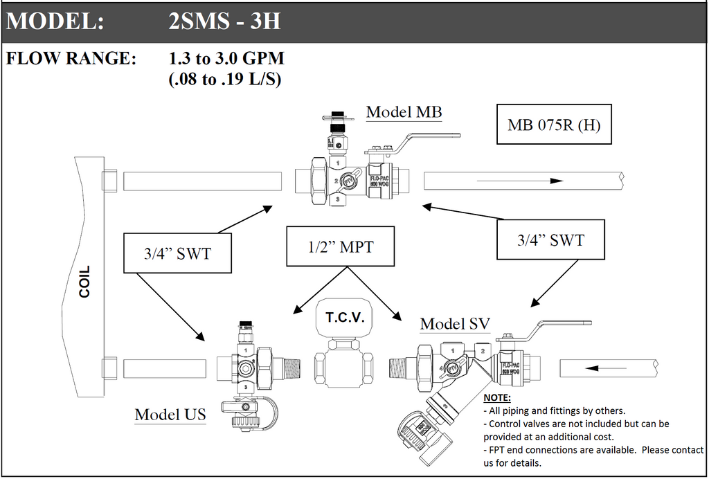 2SMS