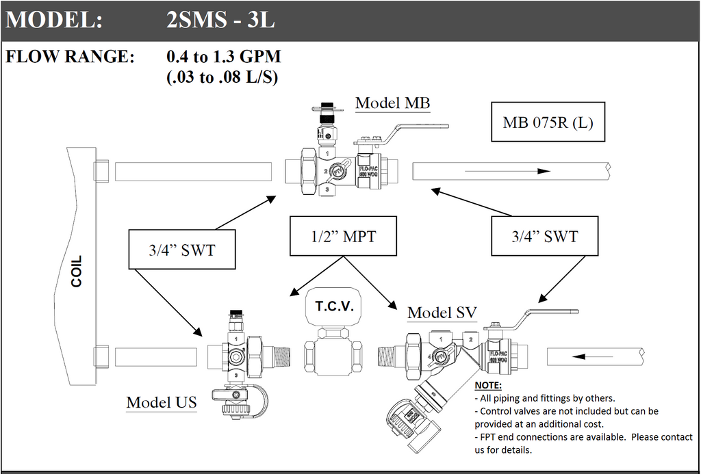 2SMS
