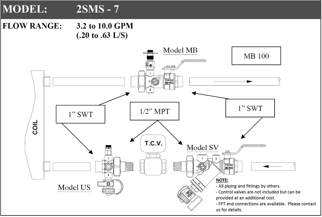 2SMS
