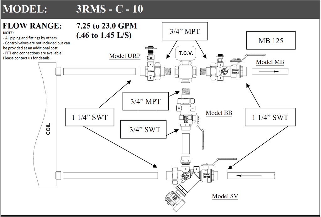 3RMS