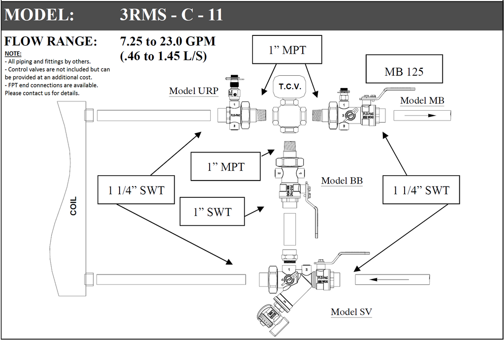 3RMS