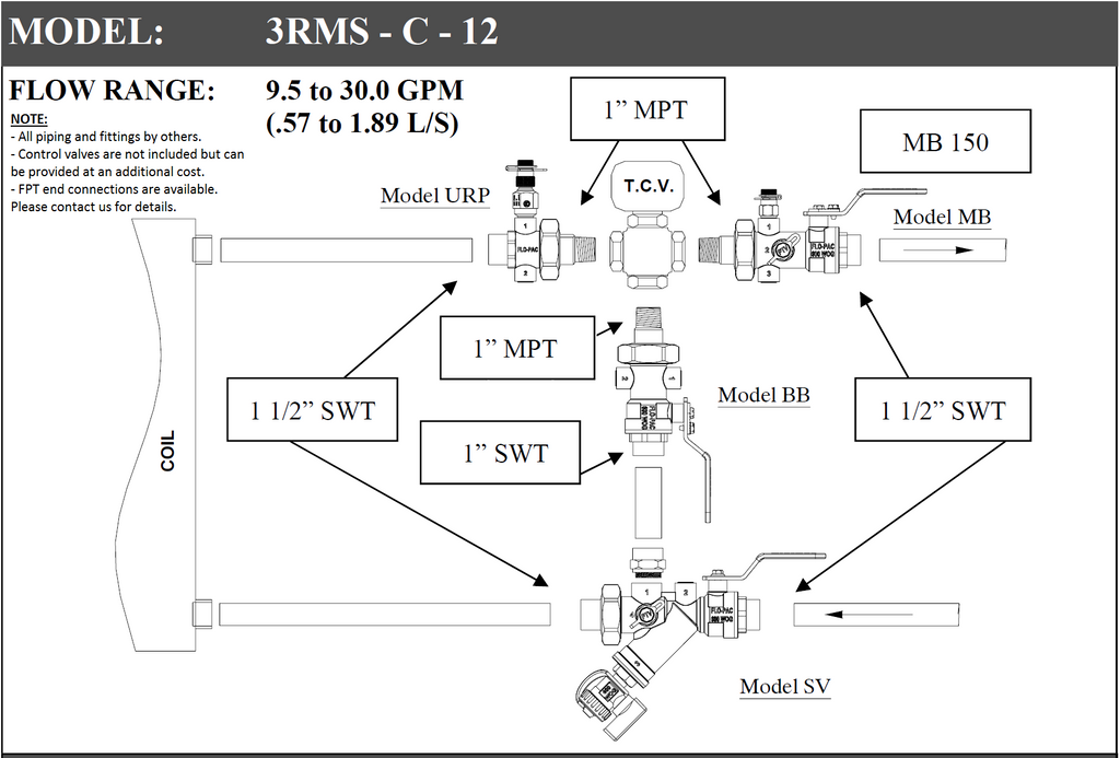 3RMS