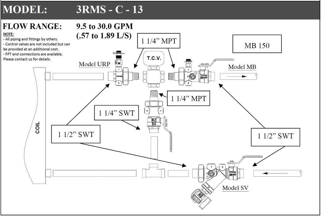 3RMS