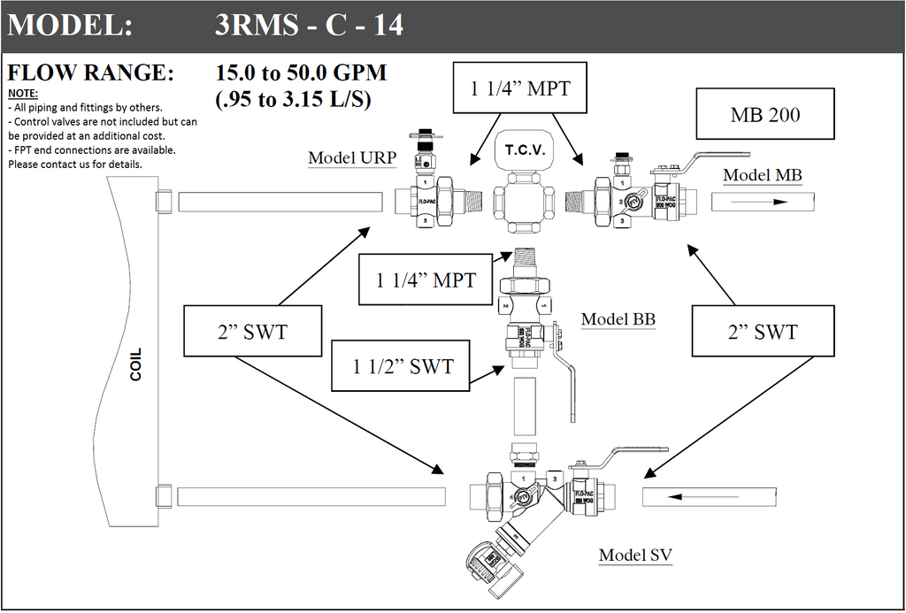 3RMS