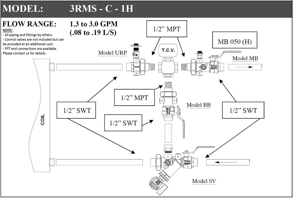3RMS