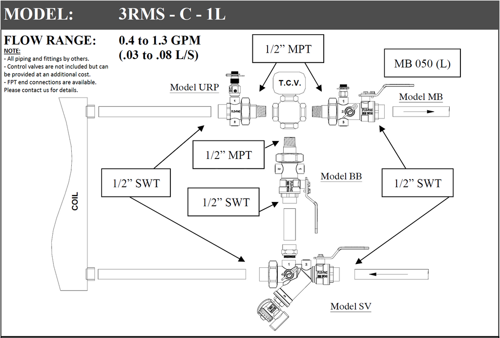 3RMS
