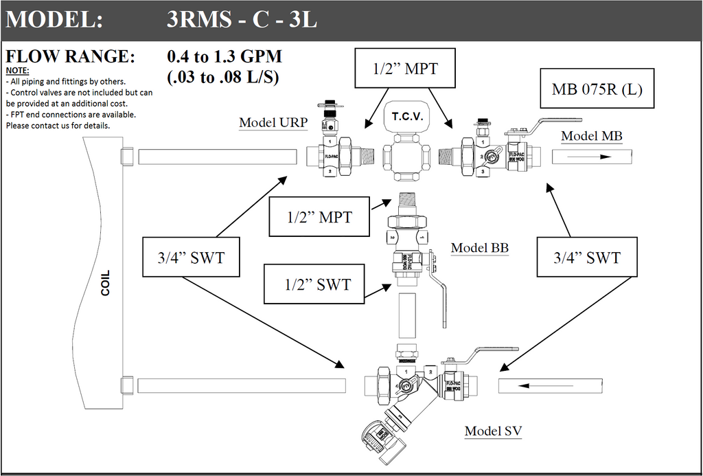 3RMS