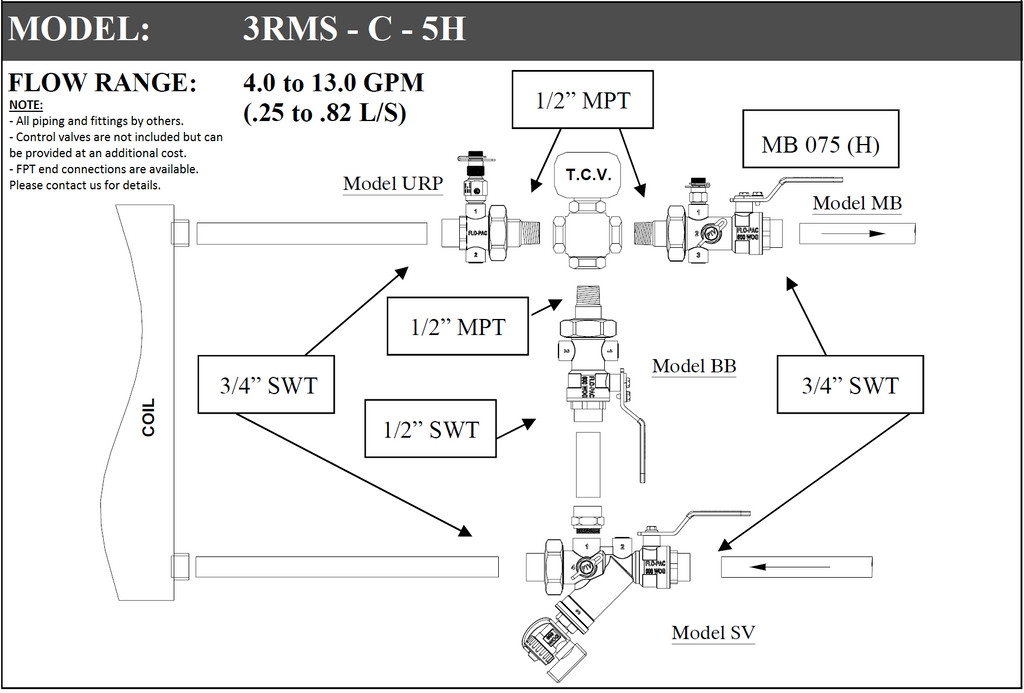 3RMS